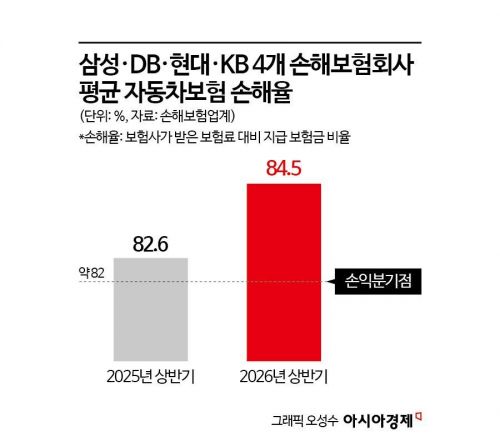 車보험 '8주룰' 임박…"제도 안착까지 소액 보험금 청구 관리 필요"