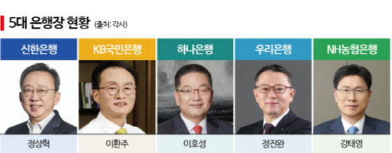 금융권 수장들의 ‘여름철 추천 도서’…키워드는 ‘대전환’·‘주체성’