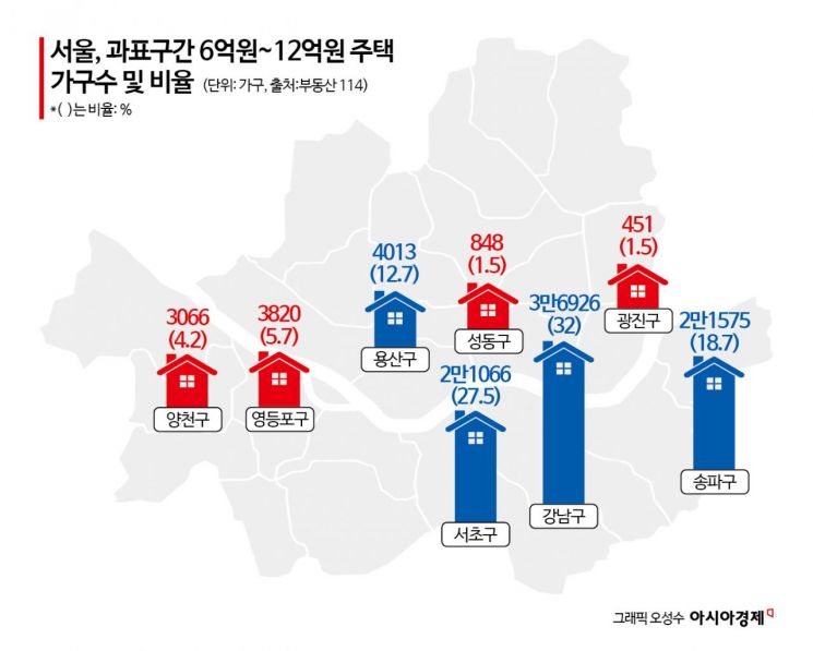 "'덜 똘똘한 한 채' 어디 있나요?"…'보유세 껑충' 강남 넘어 영등포·양천까지 사정권