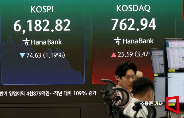 코스피가 상승 출발 후 하락세로 돌아선 4일 서울 중구 하나은행 본점 딜링룸에서 직원들이 증시와 환율 등을 모니터하고 있다. 이날 코스피는 전 거래일 대비 93.93포인트(1.50%) 오른 6351.38에 코스닥은 10.84p(1.47%) 오른 748.19에 출발했다. 2026.8.4 조용준 기자