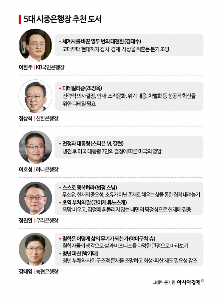 금융권 수장들의 ‘여름철 추천 도서’…키워드는 ‘대전환’·‘주체성’