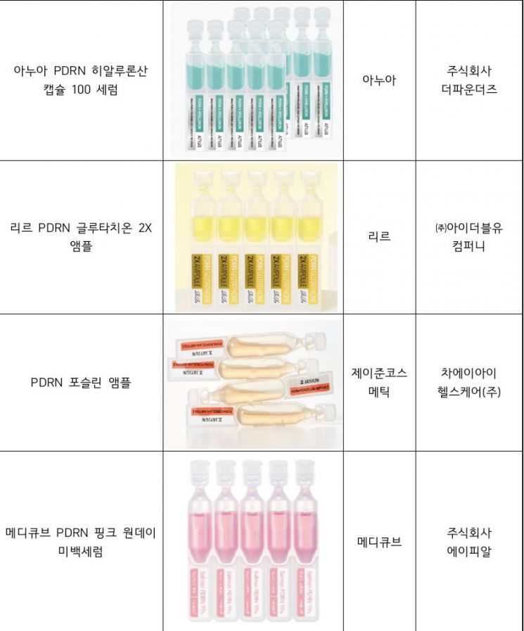 소비자원이 용기개선 또는 판매중단을 권고한 제품들. 한국소비자원 제공.