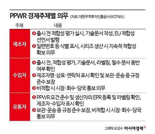 [글로벌 마켓노트]EU 포장규제 일주일 앞…전자·가전도 '친환경 포장' 의무화