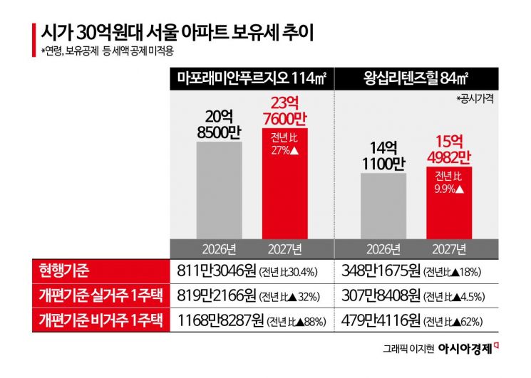 본지가 우병탁 신한 프리미어 패스파인더 전문위원에 의뢰한 시뮬레이션 자료.