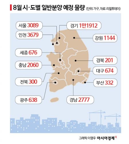 8월 수도권 일반분양 1.9만가구 쏟아진다는데…대출 규제 속 내집마련 가능할까[실전재테크]