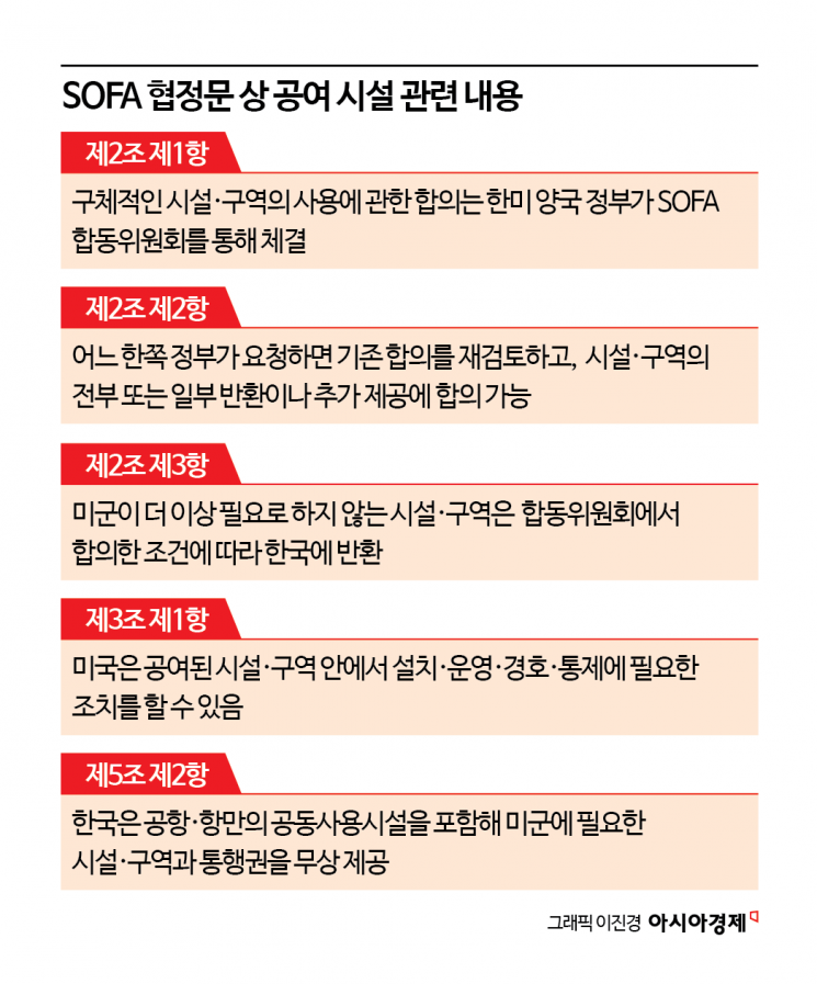 [메가프로젝트 성공조건]①광주 군공항 이전 난제, 주한미군 동의부터 선결하자