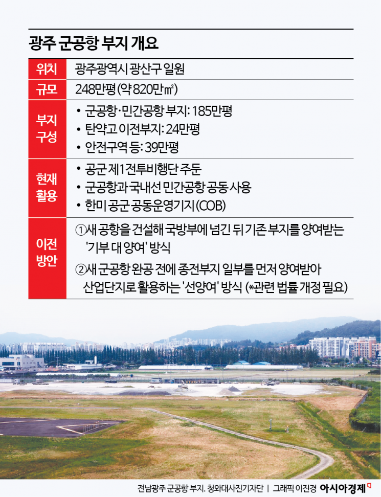 [메가프로젝트 성공조건]①광주 군공항 이전 난제, 주한미군 동의부터 선결하자