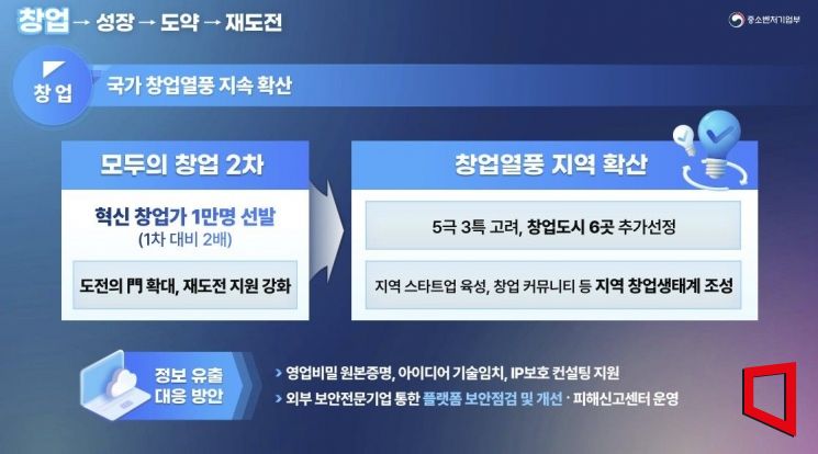 2026 하반기 중기부 업무보고 중 창업 정책 주요 내용. 중기부