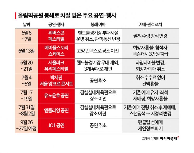 두 달째 봉쇄된 올림픽공원…가을 콘서트까지 차질 