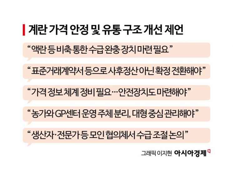 [계란 난맥상]⑤"가격정보 컨트롤타워 시급"…'금란 사태' 막을 방법은