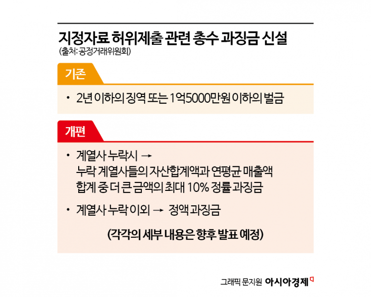200억→수천억 가능해진 ‘총수 과징금’…주병기 공정위, 칼끝 바꾼 이유[Why&Next]