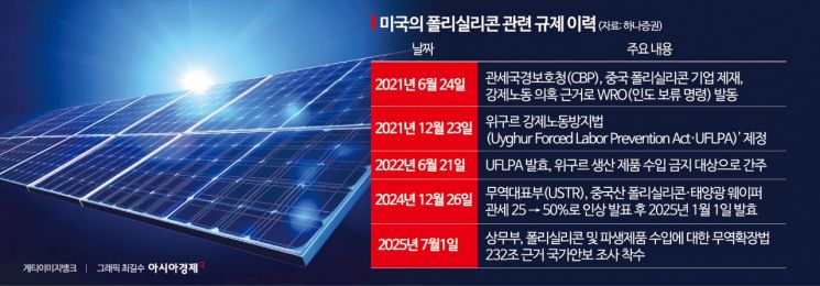 美 폴리실리콘 관세 준비…中 정조준에 韓 반사이익 얻나