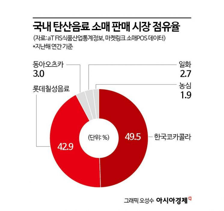 코카콜라 위협하는 펩시…'라임향' 제로 콜라 전쟁[맛잘알X파일]