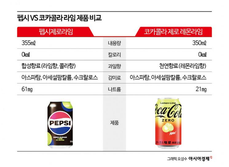 코카콜라 위협하는 펩시…'라임향' 제로 콜라 전쟁[맛잘알X파일]