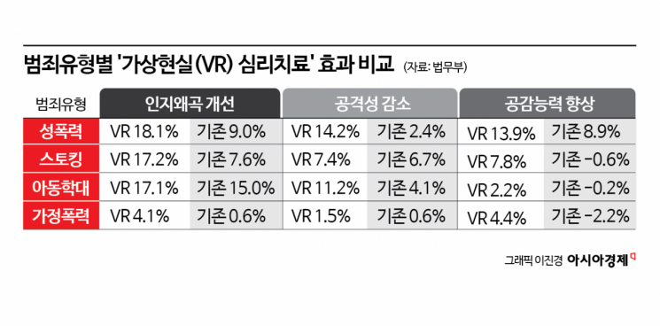 성폭력 가해자도 '덜덜'…"제 이야기잖아요" 피해자 체험하자 달라졌다 [르포]