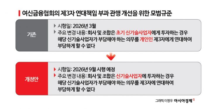 벤처 창업자 연대책임 사라진다…신기사 규제 여야 공감