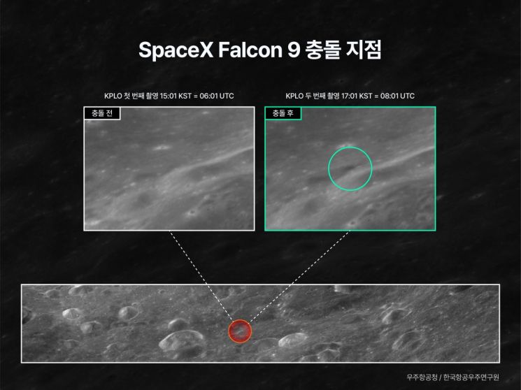 Danuri Captures First Images of SpaceX Rocket Impact on Moon Before and After Collision... Joint Research With NASA