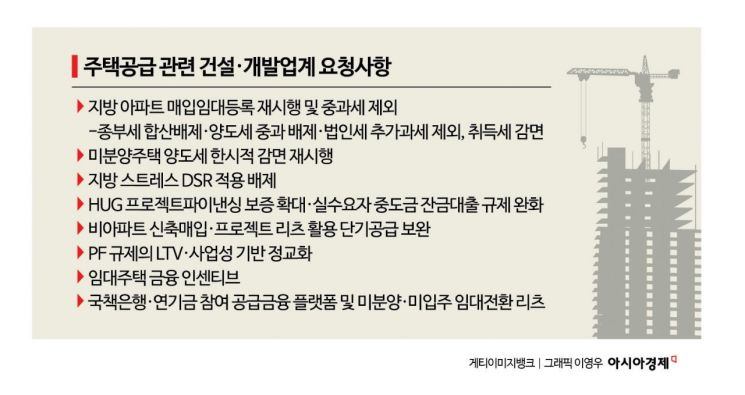 전월세 대란 우려했나…與 "비거주 1주택자 거주 요건 완화 검토"