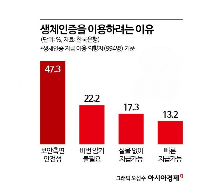 네이버·토스가 키우는 얼굴결제…대중화 시대 열릴까