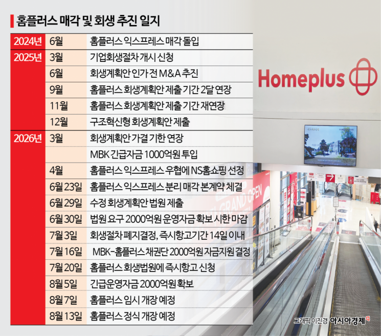 홈플러스, 오늘부터 영업재개…운명의 한 달 시작됐다