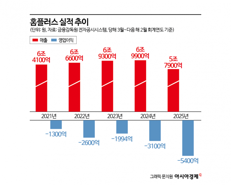 홈플러스, 오늘부터 영업재개…운명의 한 달 시작됐다