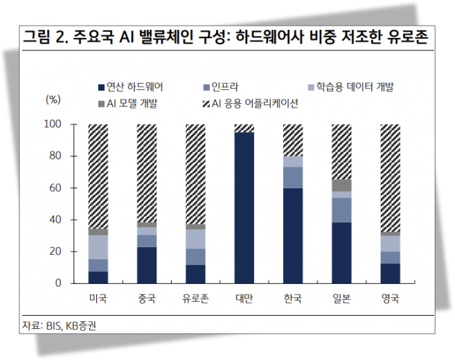 차도 옷도 중국산…"전기요금도 너무 비싸" AI도 밀려나는 유럽의 위기[주末머니]