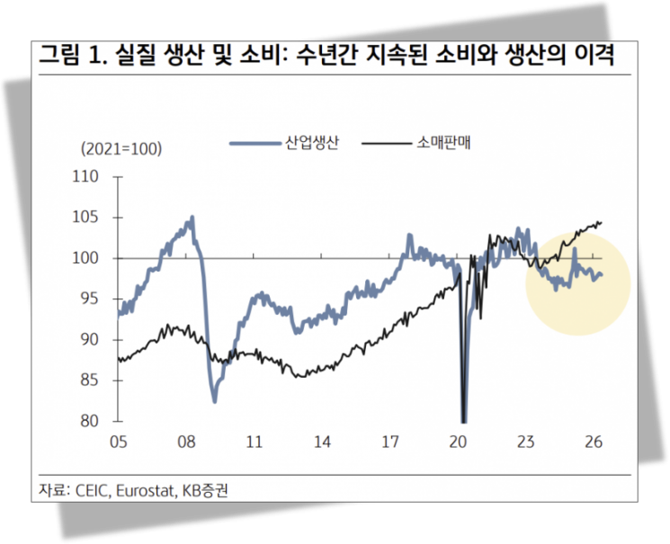 차도 옷도 중국산…"전기요금도 너무 비싸" AI도 밀려나는 유럽의 위기[주末머니]