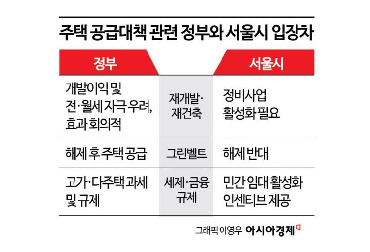 서울시, 정부 '영끌공급'에 난색