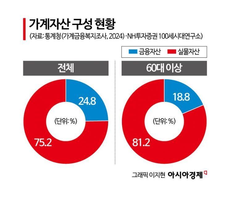 "폭락했다고 한방에 만회하려다간 큰일"…전문가가 강조한 '투자 원칙'