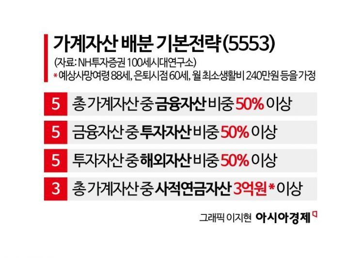 "폭락했다고 한방에 만회하려다간 큰일"…전문가가 강조한 '투자 원칙'