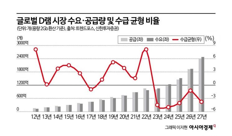 [칩톡]"살 빼야 출하된다"…AI 공룡들, 메모리 기근에 강제 'HBM 다이어트'