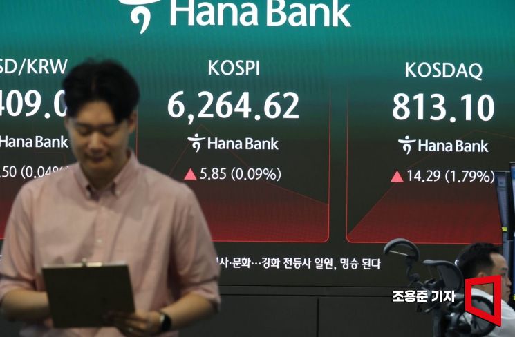 10일 서울 중구 하나은행 본점 딜링룸에서 직원들이 증시와 환율 등을 모니터하고 있다. 이날 코스피는 전 거래일 대비 0.7% 상승한 6,300에 코스닥은 8.85포인트(1.11%) 오른 807.66 서 출발해 상승폭을 확대하고 있다. 조용준 기자