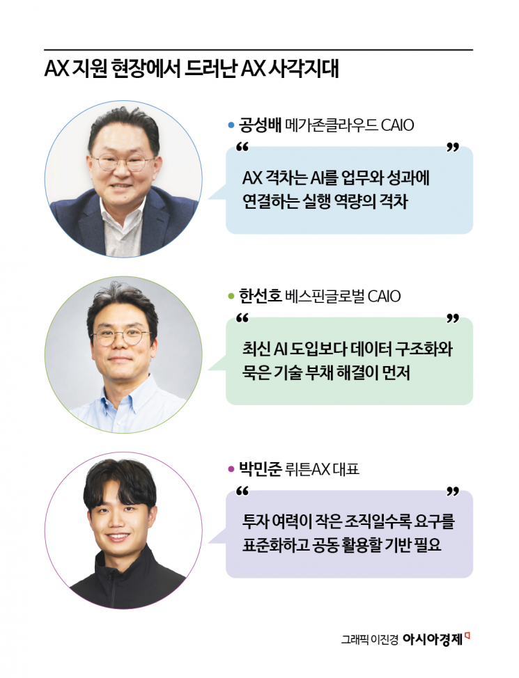 [모두의 AI, 엇갈린 AX]②전문가들이 말하는 AX 실패의 원인들