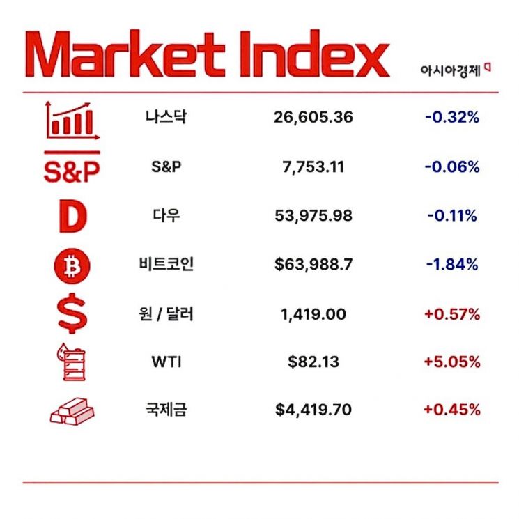 SK하이닉스 148만원 vs 470만원…극심한 변동장에 전망도 ‘극과극’ [1분 브리프]