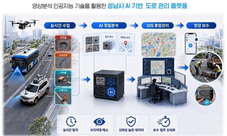 성남시, AI·드론으로 포트홀 잡는다…도로 위험 선제 대응