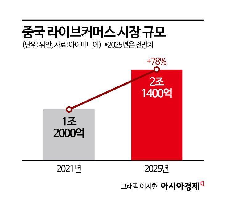 뷰티는 '탈중국'·패션은 '재도전'…대륙 바라보는 엇갈린 전략