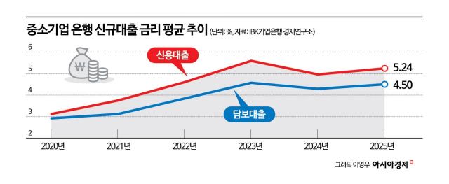 [돈줄 마르는 中企]①기업 10곳 중 6곳 자금난…사채 3배 늘었다