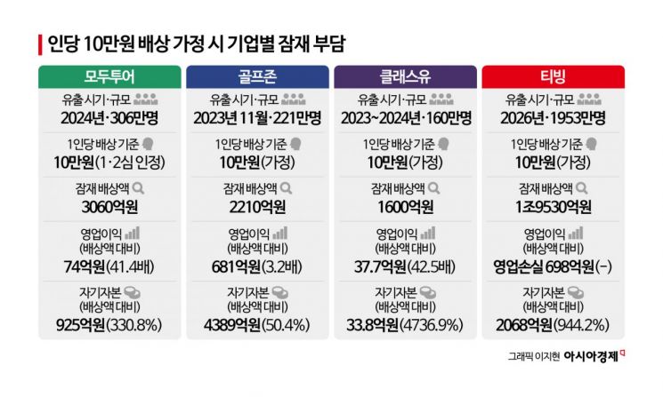 [집단소송, 과잉구제의 덫]①사고 한 번에 中企 존폐 위기, 과거소환 '파묘법'이 온다