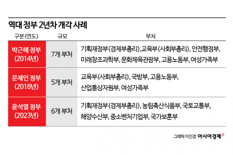 [관가 in]여당 전당대회 이후 8월 개각설 '솔솔'…이억원·이형일·권대영 등 하마평 무성
