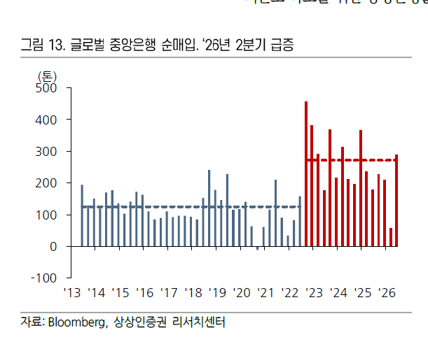 Gold Price Down 25%, Correction in Its Final Stage [Click e-Market]