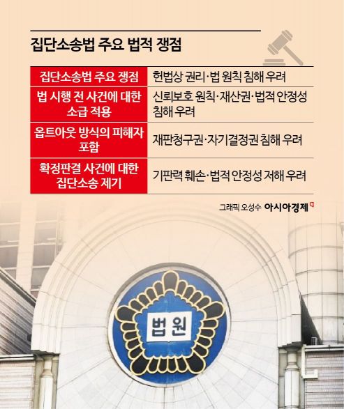 [집단소송, 과잉구제의 덫]①사고 한 번에 中企 존폐 위기, 과거소환 '파묘법'이 온다