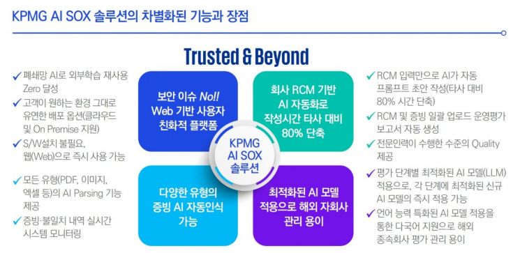 삼정KPMG, AI 활용 내부회계관리 플랫폼 출시