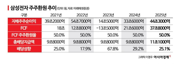 "삼전 200조+닉스 100조"…국장 판도 뒤집을 300조원 주주환원 레이스