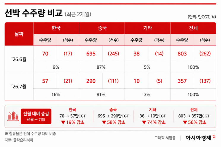 www.asiae.co.kr