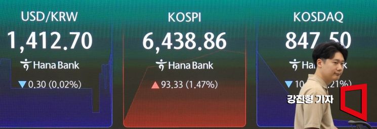 코스피 지수가 전 거래일 대비 92.9포인트 상승한 6438.5에 장을 시작한 12일 서울 중구 하나은행 딜링룸 전광판에 국내증시 현황이 표시돼 있다. 이날 코스닥 지수는 전 거래일 대비 2.99포인트 하락한 854.85에 장을 시작 했다. 2026.8.12 강진형 기자