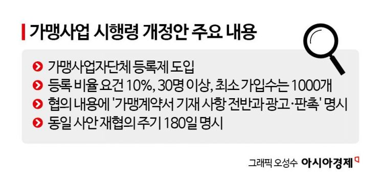 "점주와 협의 의무"…가맹사업 협상권 기준 두고 '충돌'[Why&Next]