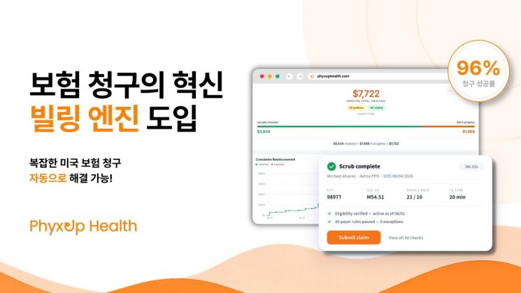 Fixup Health Integrates AI Billing Engine for RTM Insurance Claims Automation - News Directory 3