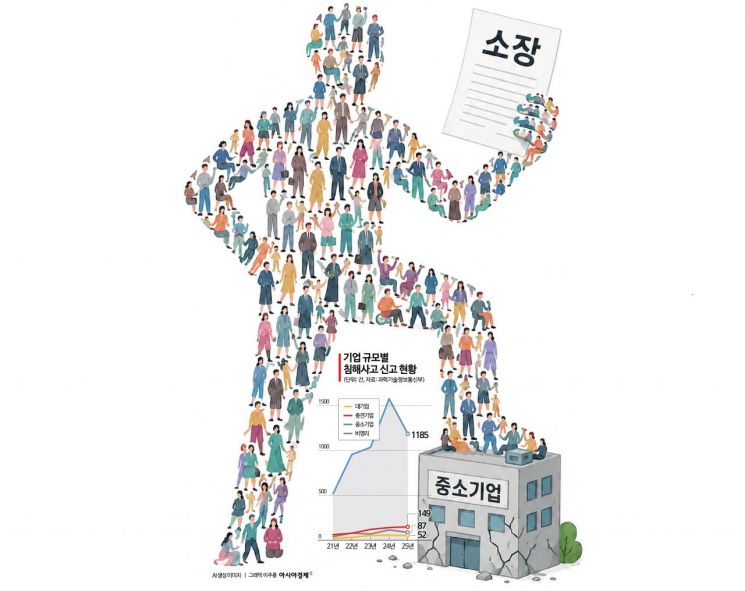 [집단소송, 과잉구제의 덫]①사고 한 번에 中企 존폐 위기, 과거소환 '파묘법'이 온다