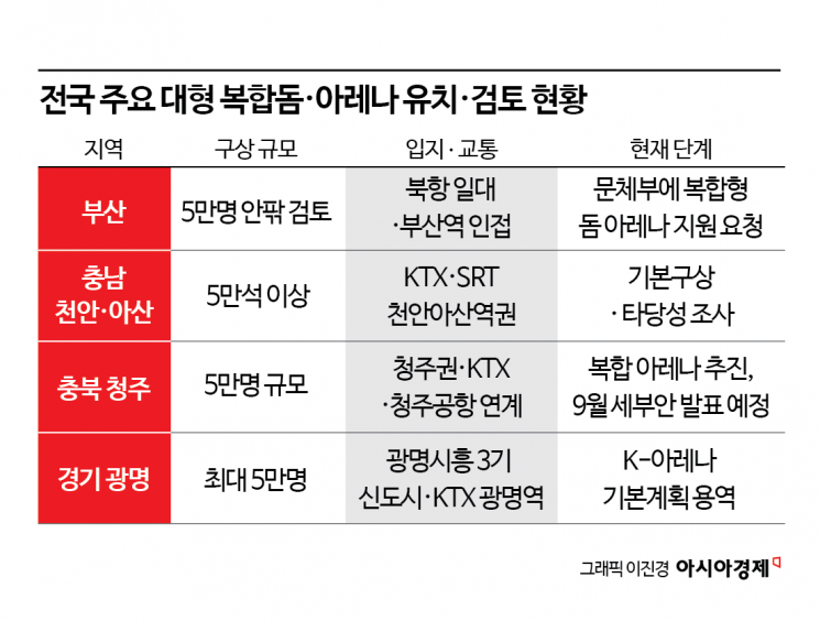 "일본 가면서 한국은 안 온다"…연간 수천억 수익 나는 '복합돔 유치전' 향방은