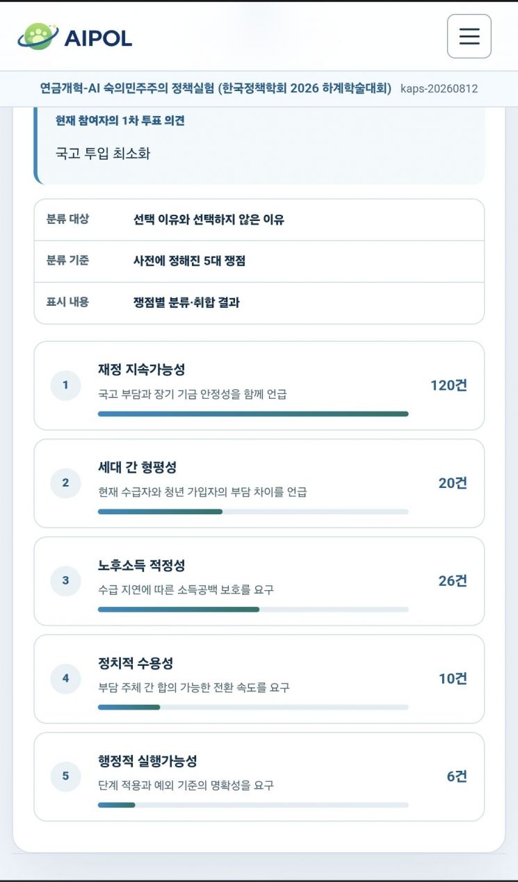 정책실험에서 현장 참여자들이 주관식 텍스트로 입력한 결과값을 AI가 5가지로 분류했다. 오유교 기자.